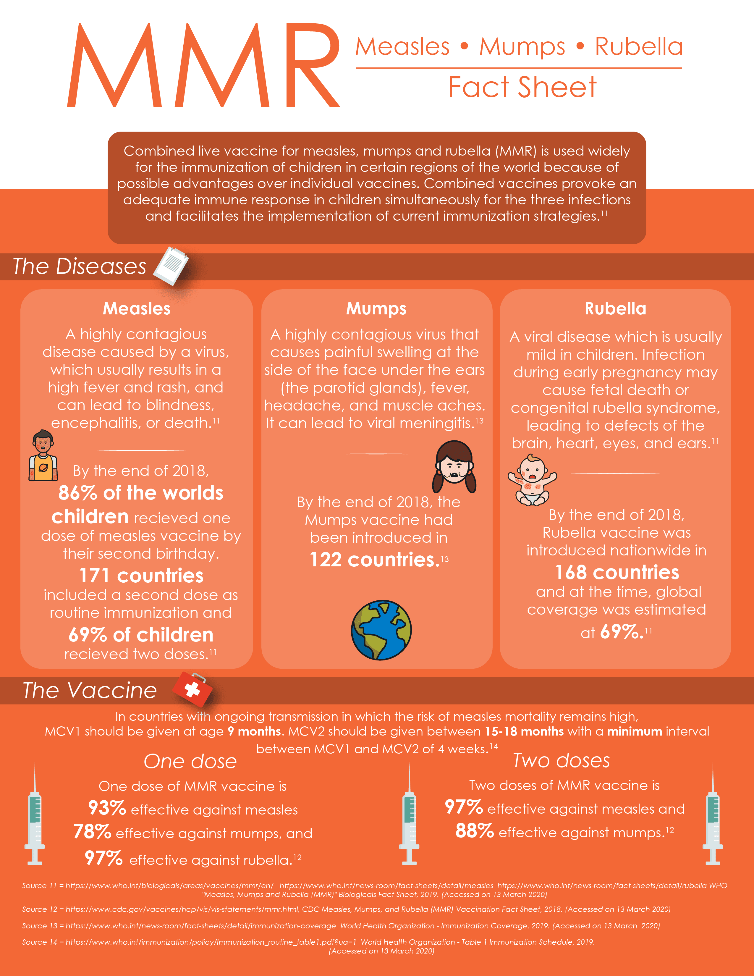 Vaccine Poster 3